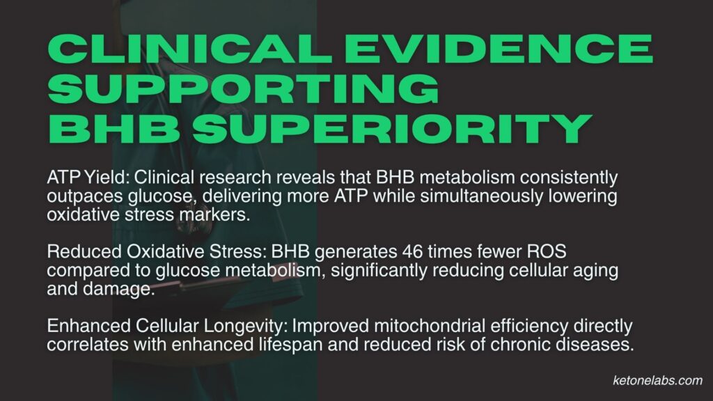 Clinical evidence supporting bhb superiority