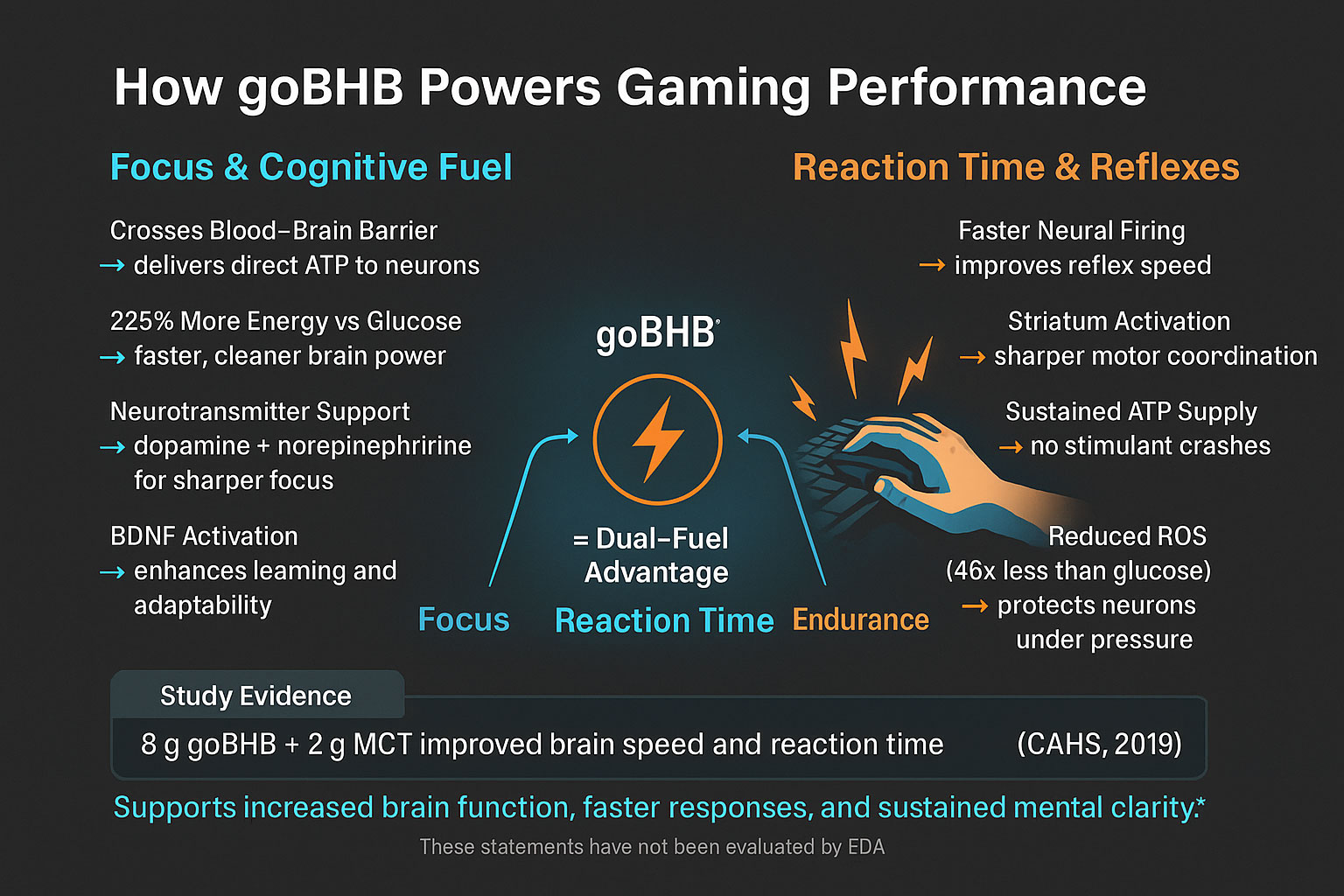 How gobhb improves brain speed and focus